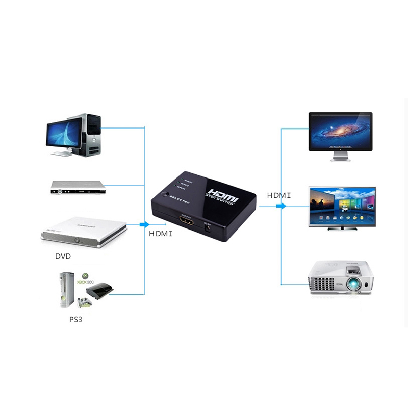 EL-A306 3X1 1080P HDMI Switch with IR Remote