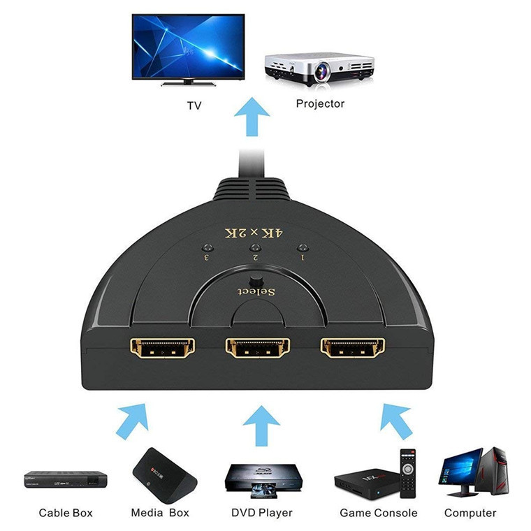 EL-A311 3X1 4K*2K HDMI Switch 