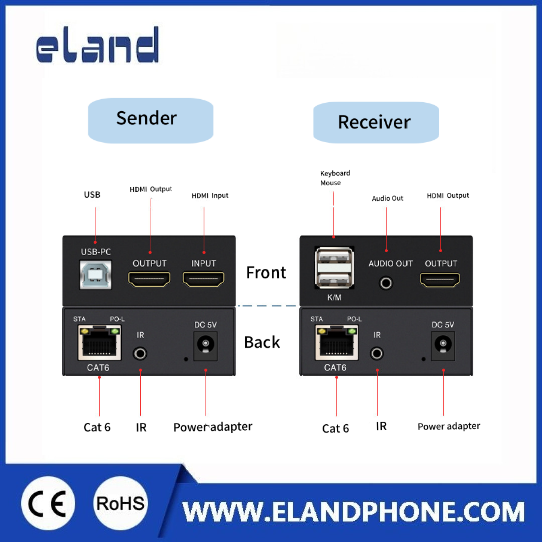 EL-A409A 150M HDMI KVM Extender with IR